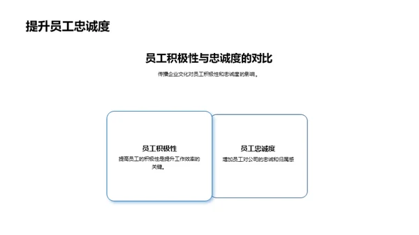 深化企业文化传播