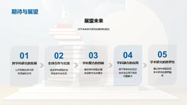 跨界探索：专业与交叉的辩证