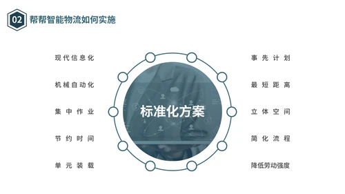 物流仓储仓库管理合作互利PPT模板