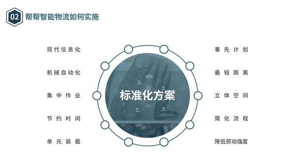 物流仓储仓库管理合作互利PPT模板