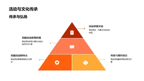 大暑文化传播策略