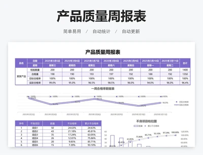 产品质量周报表