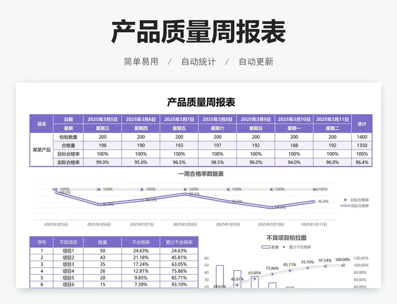 产品质量周报表