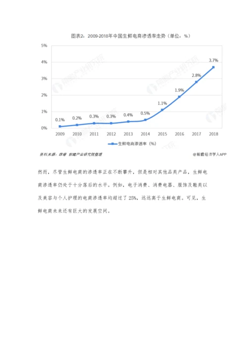 中国生鲜电商行业市场现状及发展趋势分析-未来市场下沉创造更大发展空间.docx