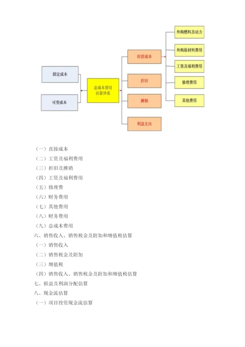 双能源电动汽车项目可行性研究报告编制大纲.docx