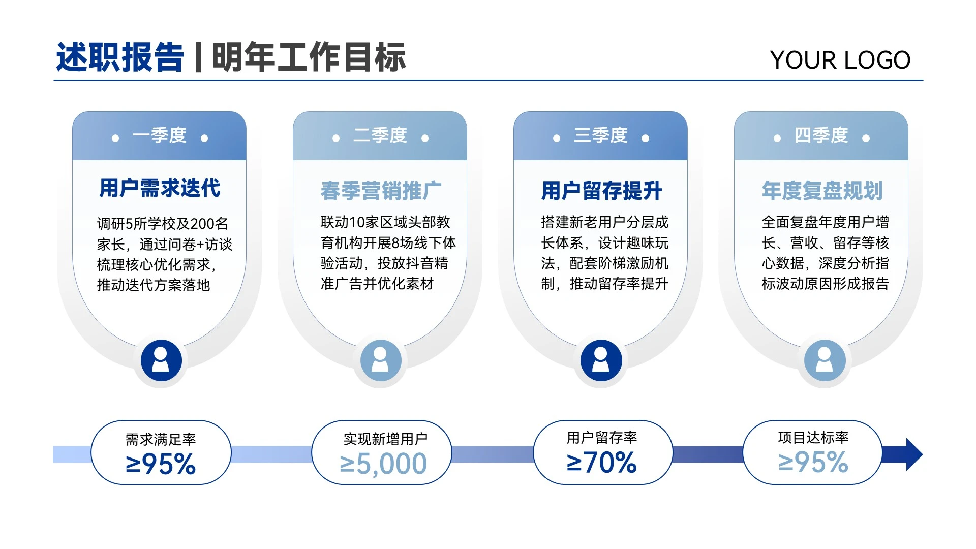 蓝色商务风年终工作总结汇报述职汇报PPT模板 - 副本_6