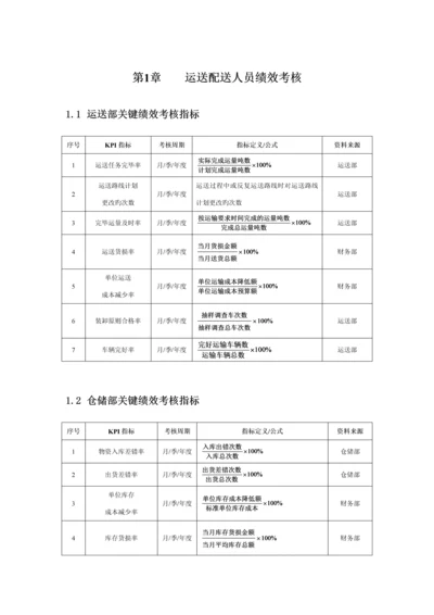 运输配送人员绩效考核方案.docx