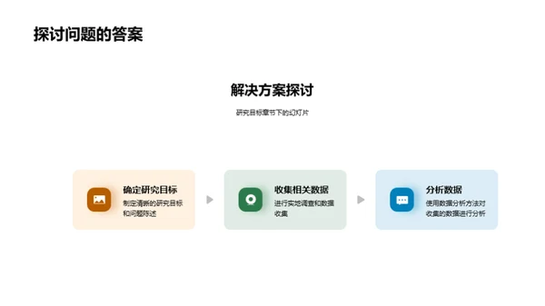 农业问题解析与研究