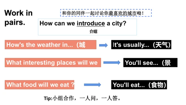 译林版六年级英语下册Project 2 A travel book课件（58张PPT)