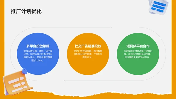 绿色3D风编辑年终总结PPT模板