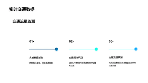 智能交通系统的应用与挑战