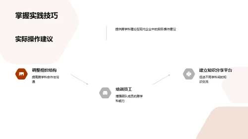 跨学科理论在管理中的运用