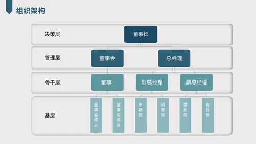 墨绿色剪纸风公司介绍PPT模板