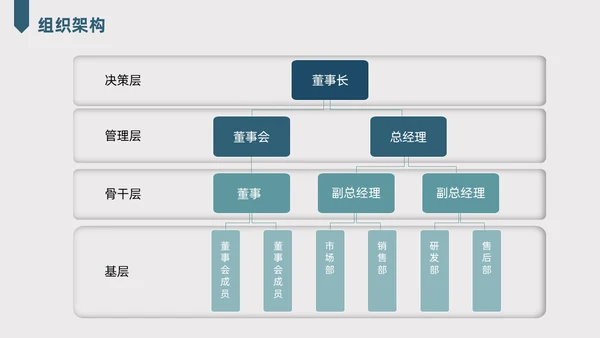 墨绿色剪纸风公司介绍PPT模板