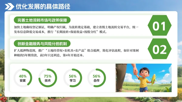 绿色3D风家庭农场发展与实践研究PPT模板
