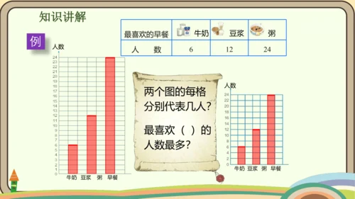 人教版数学四年级上册7.2 认识1格表示2个单位的条形统计图课件(共18张PPT)