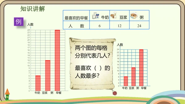 人教版数学四年级上册7.2 认识1格表示2个单位的条形统计图课件(共18张PPT)