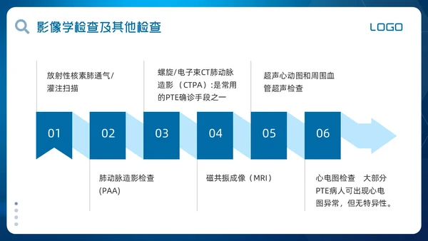 蓝色简约肺栓塞的护理查房PPT模板宣传PPT动态PPT