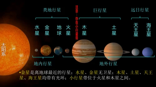 1.1地球的宇宙环境课件（共42张PPT）