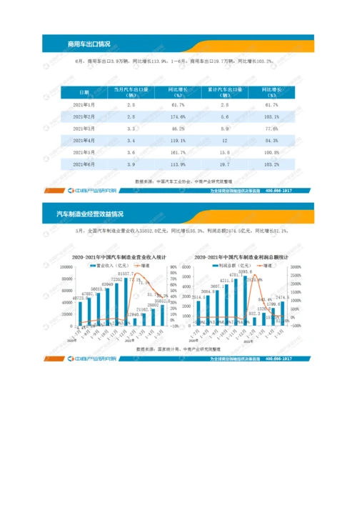 中国汽车行业运行情况月度报告-1.docx