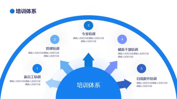 蓝色商务风软件行业员工入职培训PPT模板