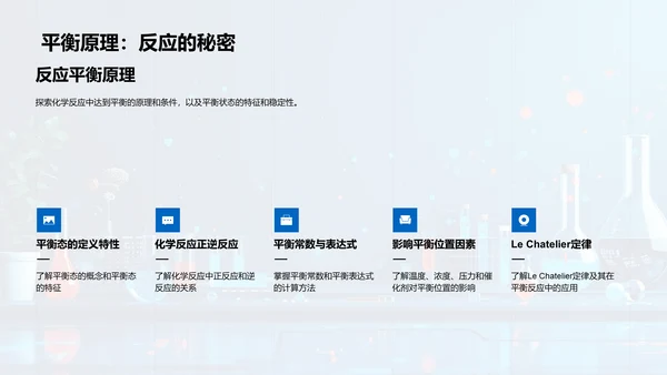 化学反应课程讲座PPT模板