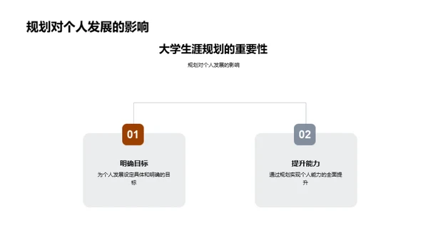 打造卓越大学生涯