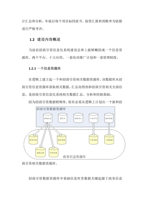 招商平台建设专业方案.docx