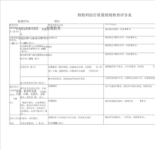 医技科室医疗质量绩效考核评分表