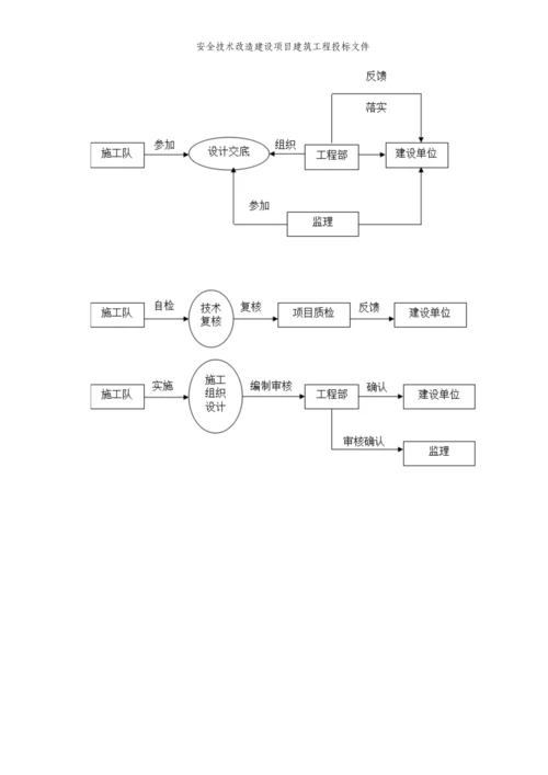 安全技术改造建设项目建筑工程投标文件.docx