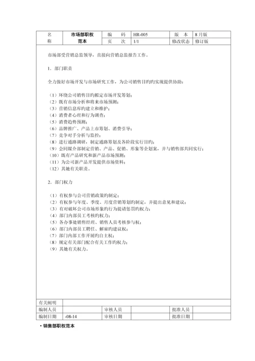 现代企业组织机构设置专题方案.docx