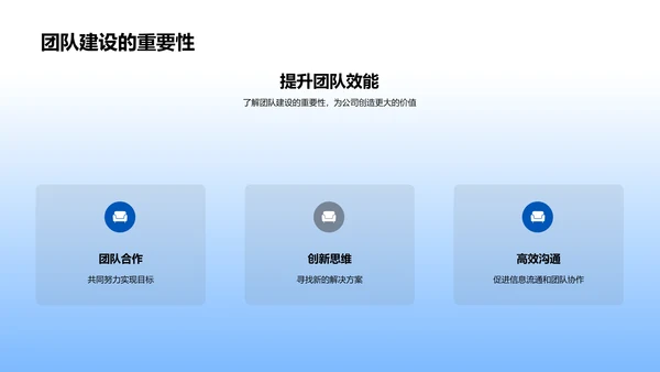 优化团队建设与管理PPT模板