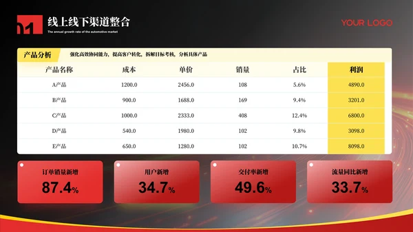 红色科技风汽车行业工作汇报总结ppt模板