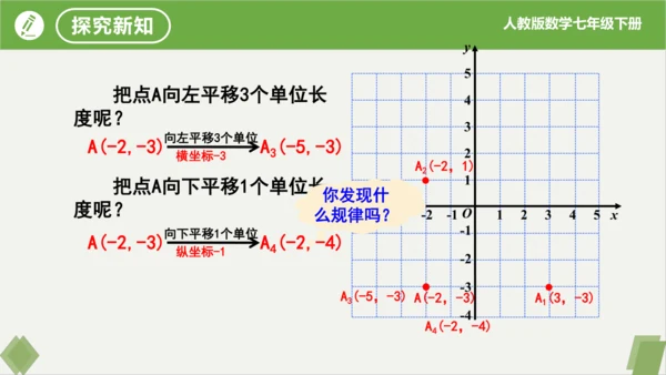 7.2.2用坐标表示平移（同步课件）-七年级数学下册同步精品课堂（人教版）