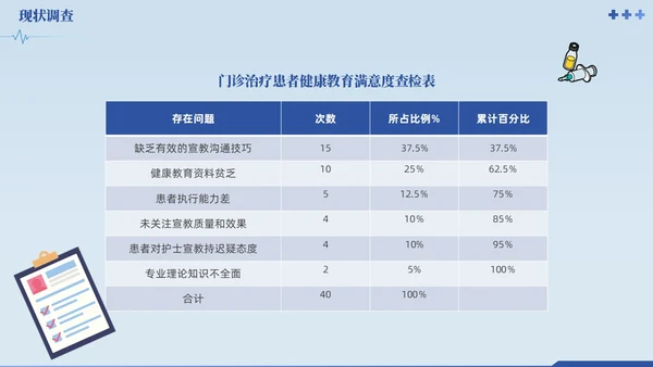 蓝色提高门诊预约率提高门诊治疗患者健康教育满意度品管圈品管圈医疗质量管理品管圈