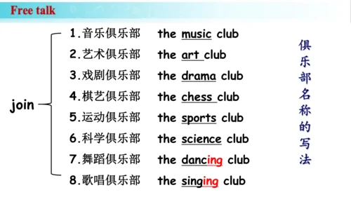 Unit 5 Fun Clubs Section B 2a-2b Wrting 课件  人教版七年级