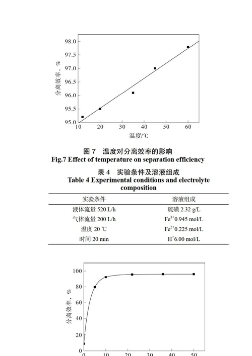 有机胺废水的综合处理研究