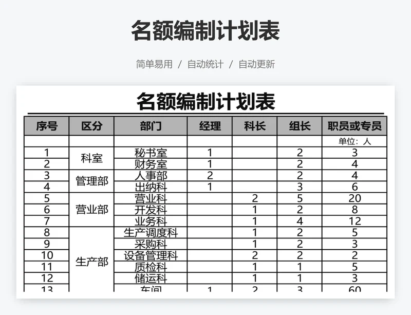 名额编制计划表