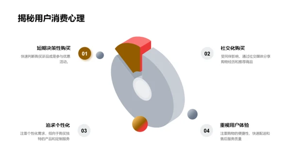 端午节新媒体赋能