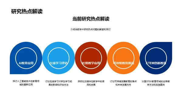 学术研究深度解析