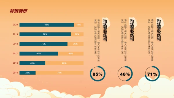 国潮风营销推广策划PPT模板