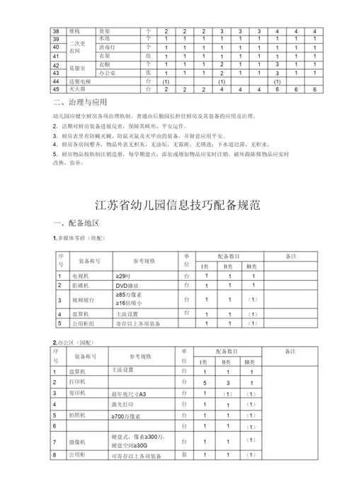 【精编】江苏省幼儿园教育技术装备标准.docx