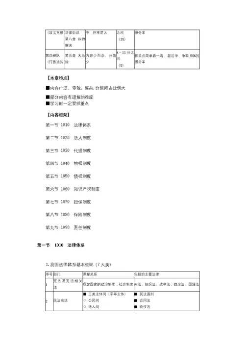 建工法规王竹梅 基础班讲义 完整