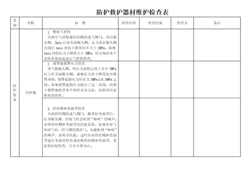 防护救护器材维护记录台账