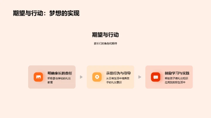礼仪美学与教育
