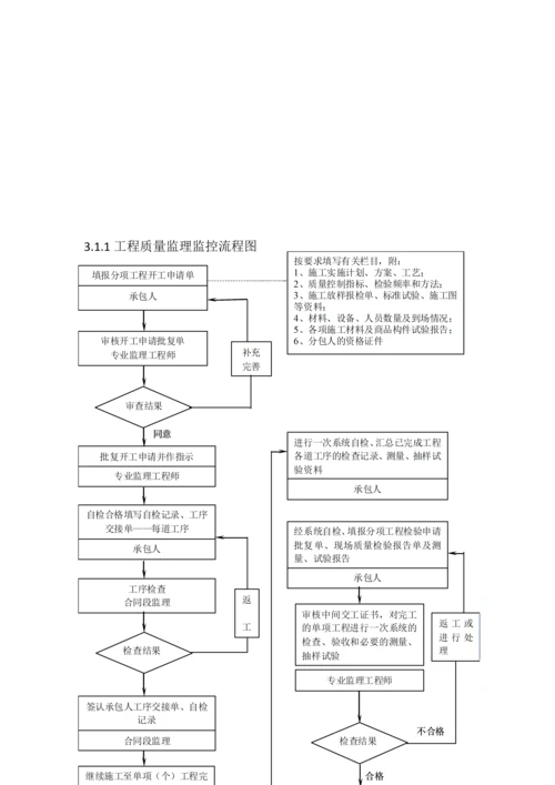 深基坑工程监理实施细则.docx