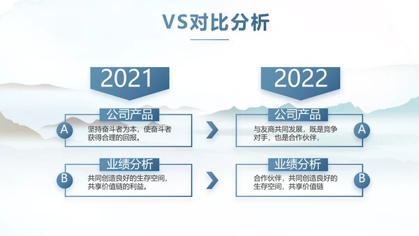 蓝色中国风春天春季旅游电子相册PPT