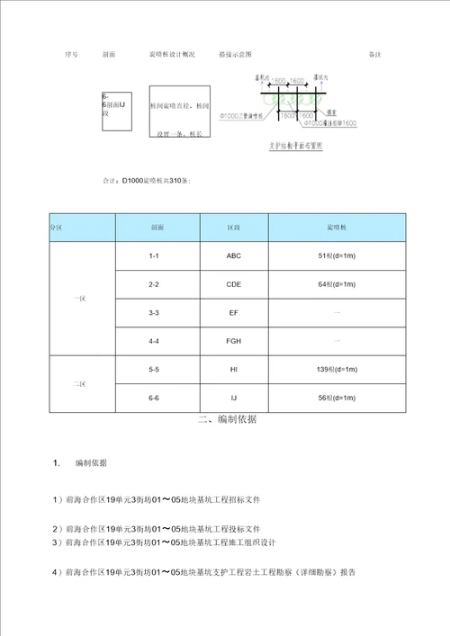 三管高压旋喷桩专项施工方案