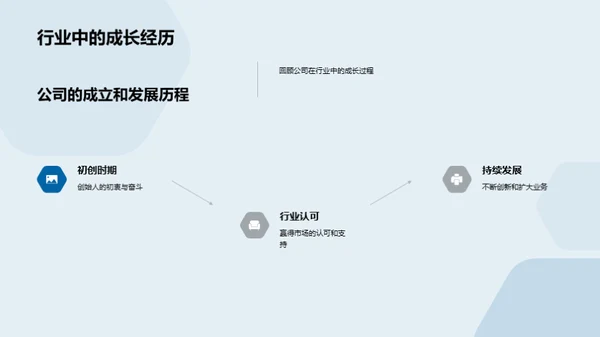 20XX企业奋进之路