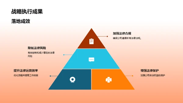 公司法律全视角